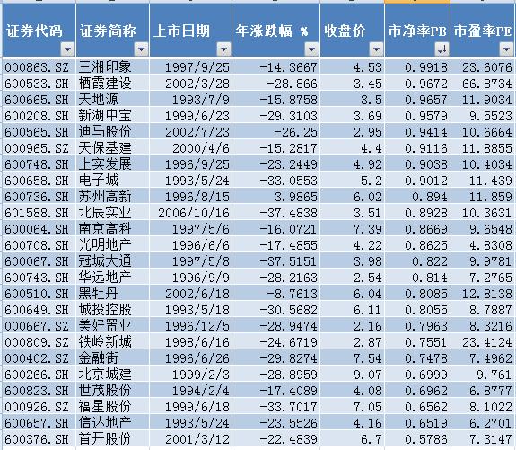 A股利好！增量资金来了 市值管理新规引发关注