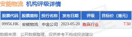 安能物流（09956.HK）：前三季度实现营收30.44亿元，同比增长21.2%