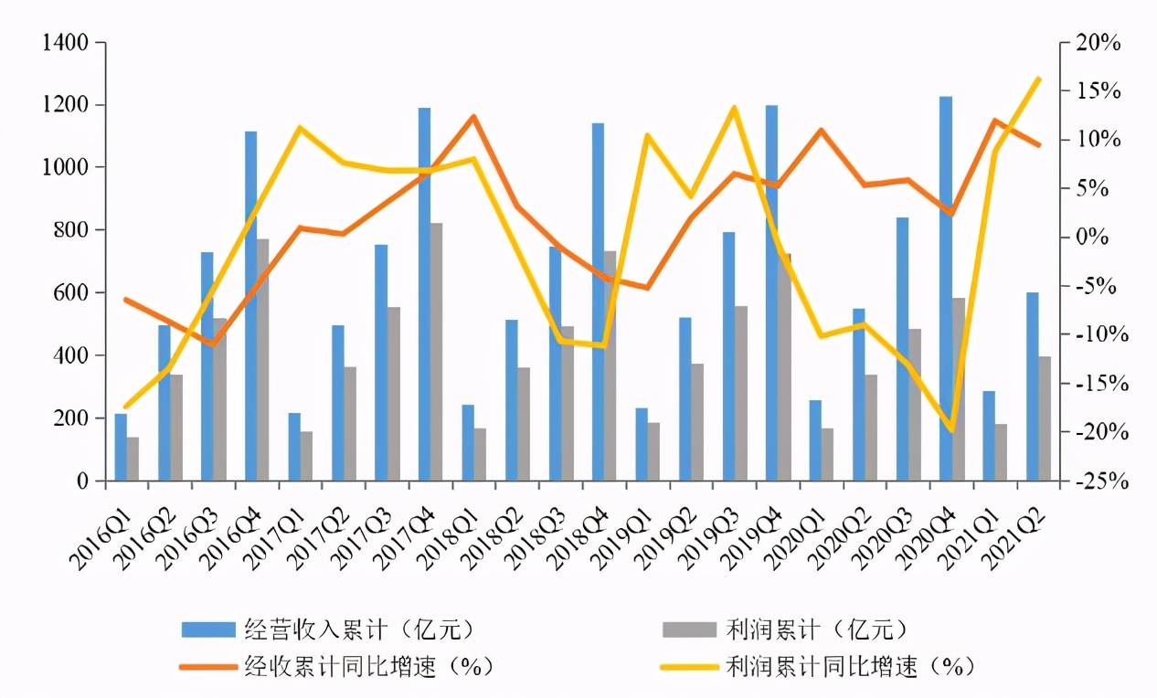 近2万亿信托资金进证券市场