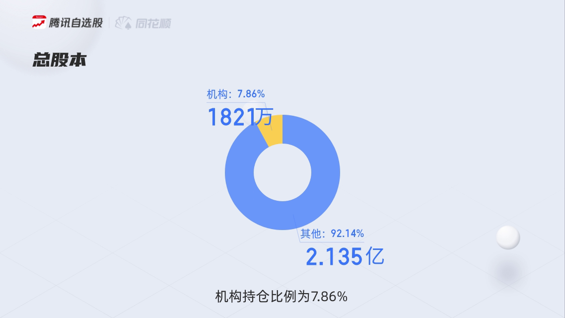 Palatin Technologies, Inc. (PTN)：公司重点发展肥胖症项目，同时探索眼科等非肥胖项目