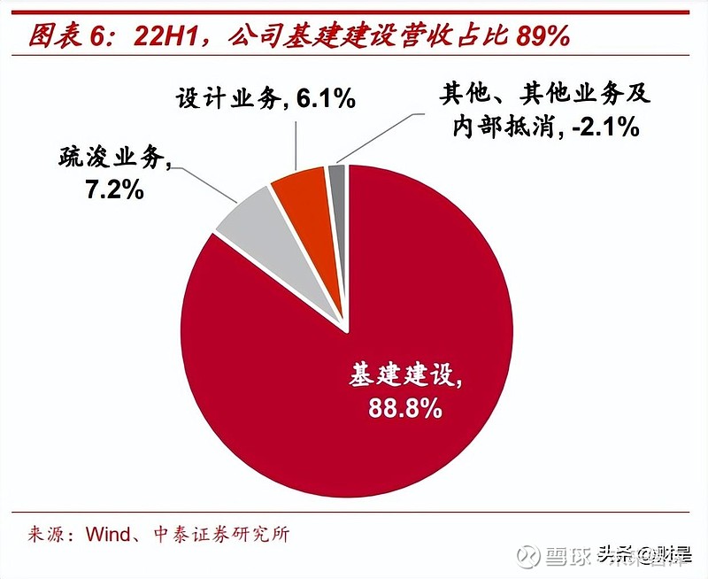 中国交建谈运用市值管理工具