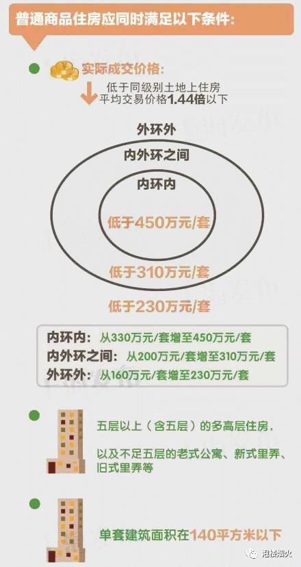 上海出台购房新政