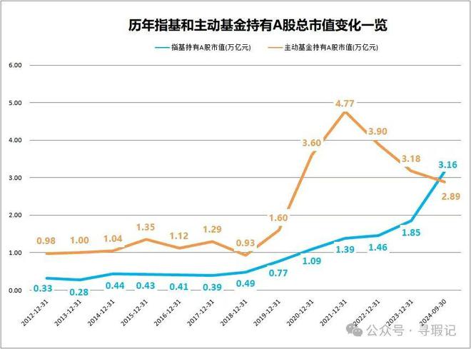 A500ETF为什么火爆？专家从独特角度揭秘：很多主动基金也是买行业龙头，不如开发一个都是龙头股的指数