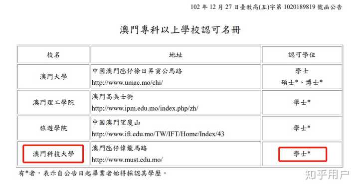 内地学生用假学历入读澳门科大被抓