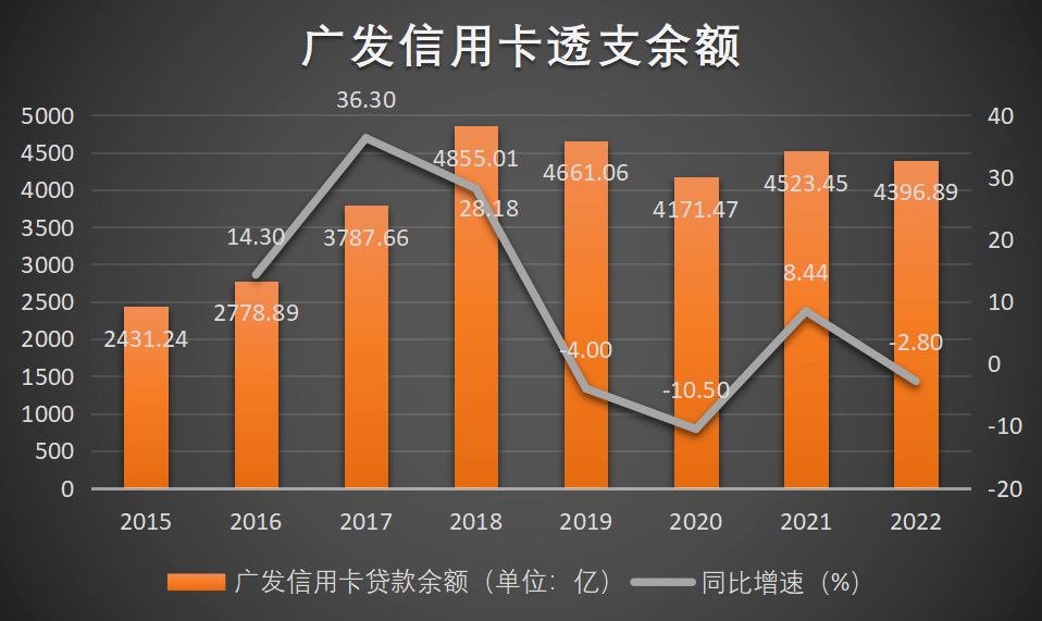 银行降本盯上信用卡：密集收缩权益 年内3家分支机构退出