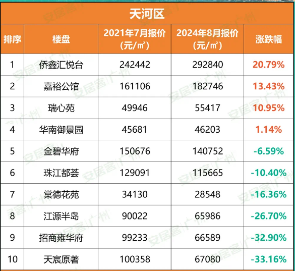 房价企稳信号？8城二手房价反弹，部分房主不接受大砍价