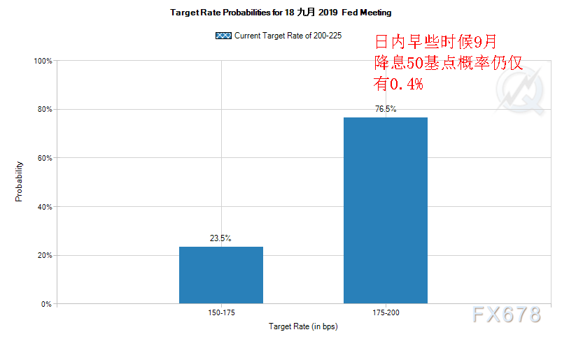 荷兰国际：市场预计欧元区降息幅度将超过美英 周五PMI数据需关注