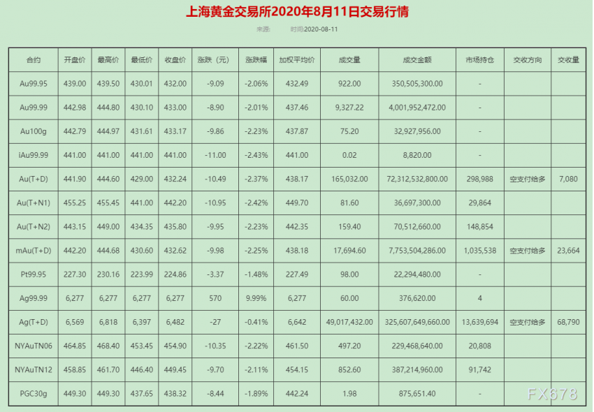 黄金价格因避险需求大幅上涨