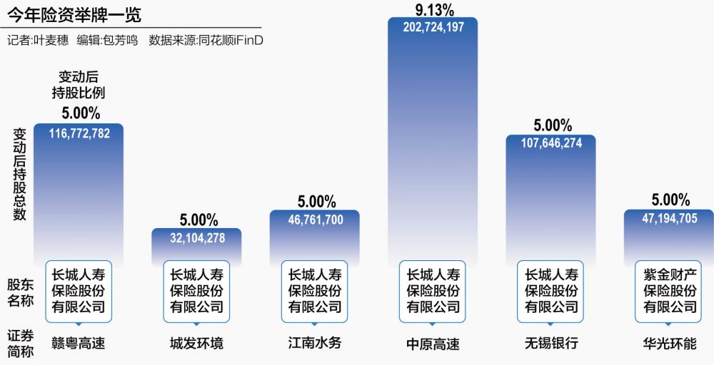 险资11月连番出击 利安人寿举牌深圳国际 资本市场迎险资“长钱”新时代