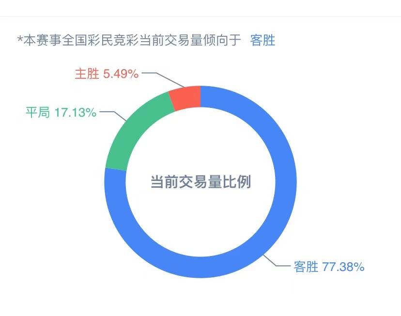 新澳天天开彩免费精准资料,数据导向方案设计_开发版23.602