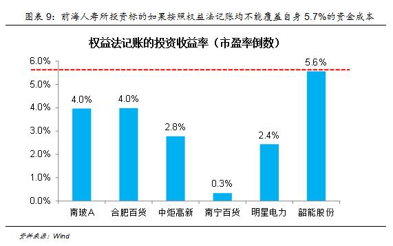 险资再出手！年内举牌次数已创近4年新高