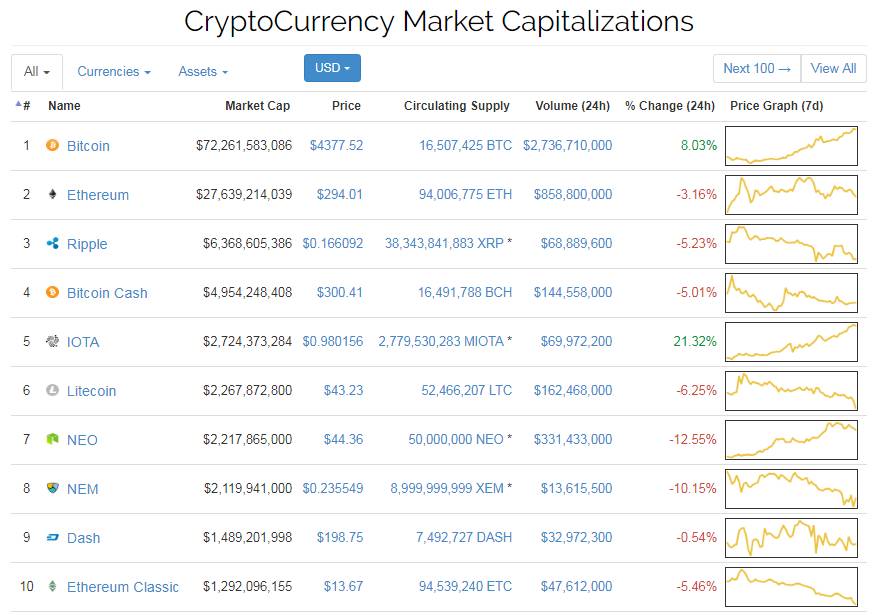 毫微宣布将比特币作为战略储备资产 股价涨逾14%