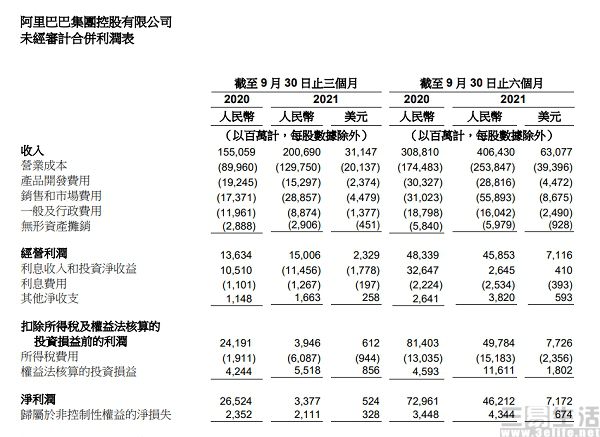 阿里巴巴自2021年以来首度发行美元债