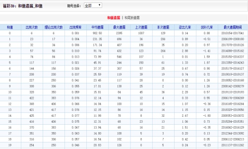 二四六管家婆期期准资料,系统评估说明_精装款57.709