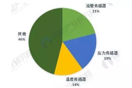 新澳精准资料免费大全,最新研究解释定义_4K版12.526