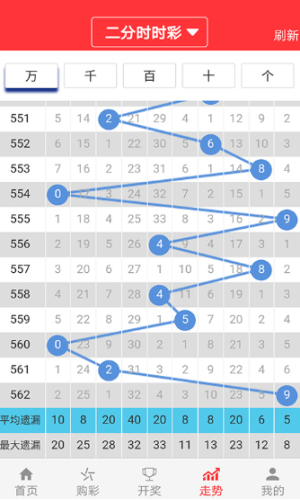 关于我们 第505页