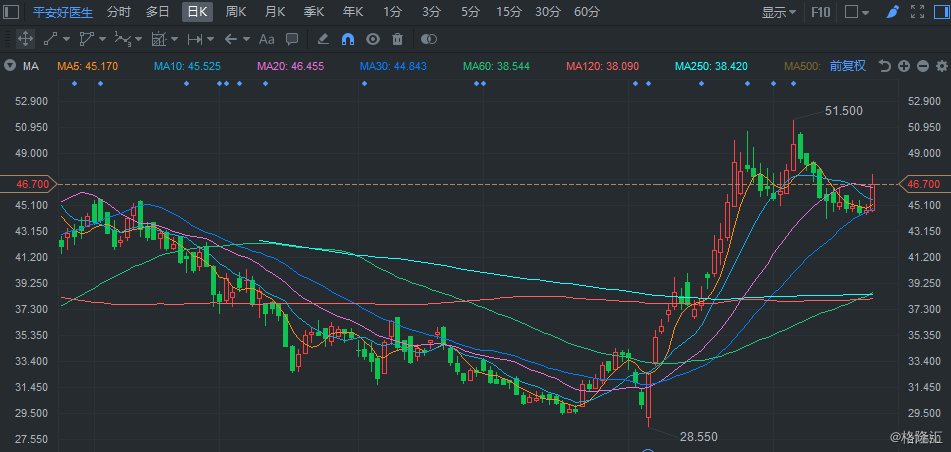 白曦儿 第4页