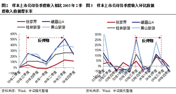 忠诚旅游盘中异动 快速下跌5.08%报70.43美元