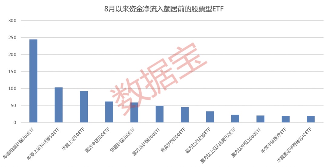 全球股票基金资金流入创新高