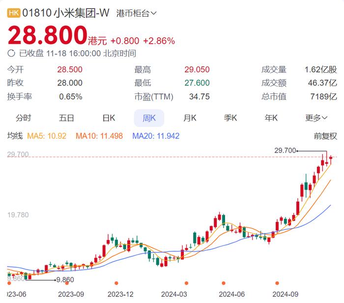 小米现金储备1516亿