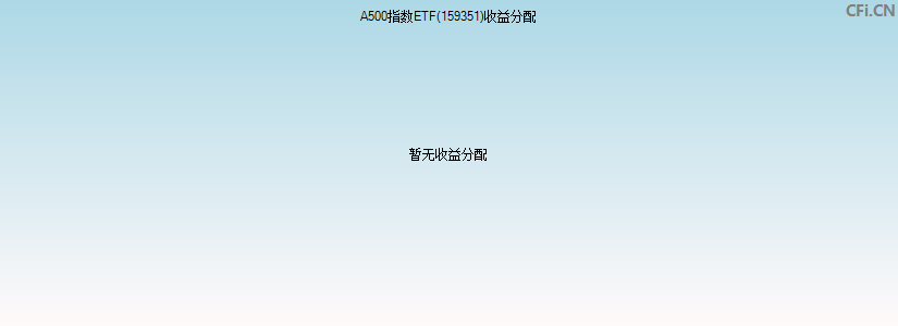 连续21个交易日净流入，A500指数ETF（159351）规模破百亿