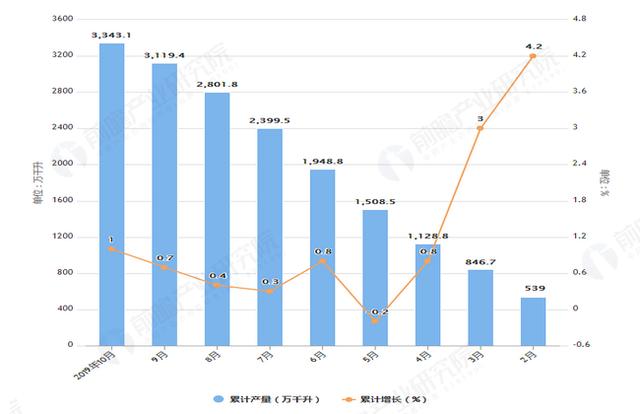 10月全国规上企业白酒产量再现两位数下滑 啤酒产量再度转跌