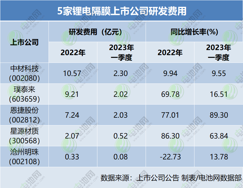 固态电池概念午后继续走强，先导智能大涨15%