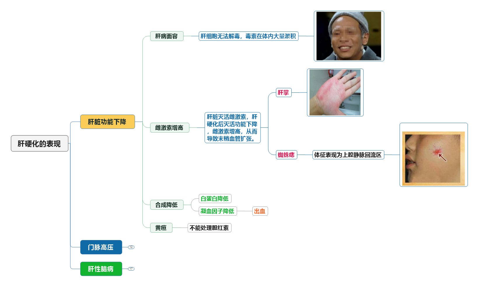 女子肺部磨玻璃结节癌变理赔遭拒