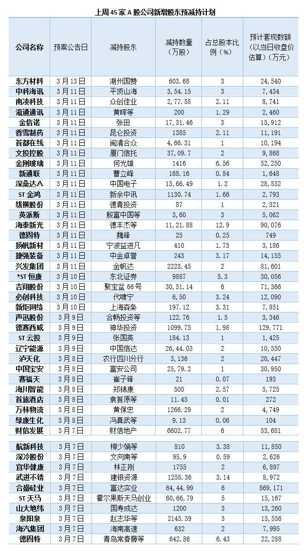 “回购增持贷”规模超352亿元，哪些公司在“尝鲜”新工具？