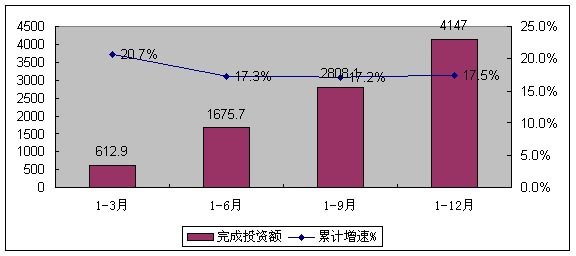 11月12月经济运行有望回升