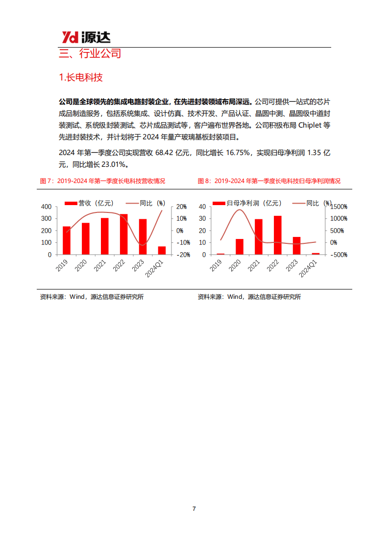 11月20日半导体行业点评：创新点燃增长动能！