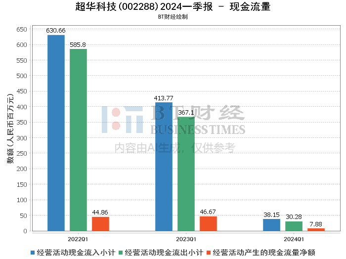 嘉银科技三季报：促成交易金额267亿元，同比增长10.3%