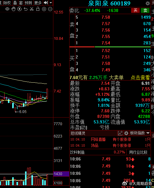 泉阳泉：公司副总经理纪晓辉辞职