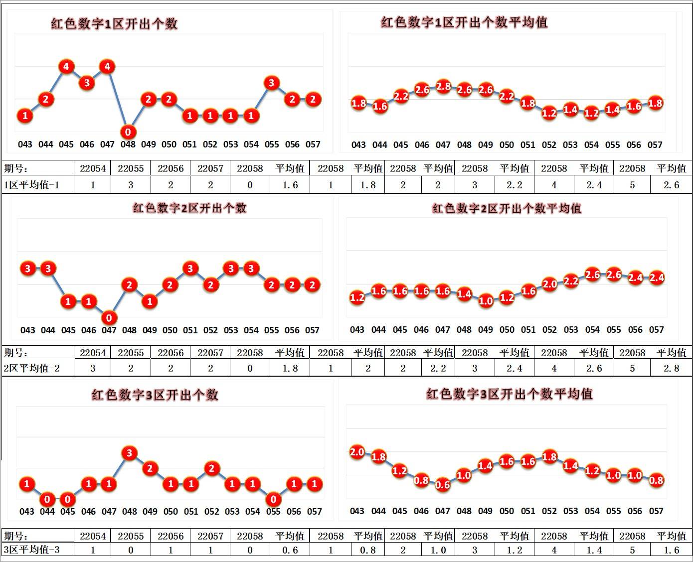 2022年天天开好彩,实地考察数据设计_尊贵款34.579