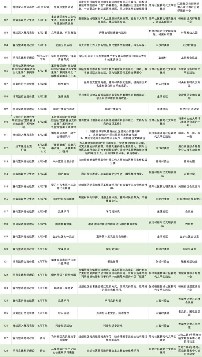 204澳门天天开彩大全免费,国产化作答解释落实_户外版21.242