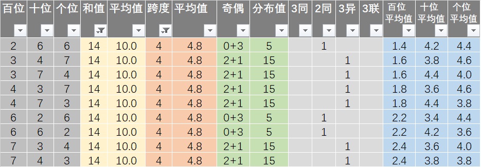 新澳天天彩免费资料查询85期,统计评估解析说明_The74.245