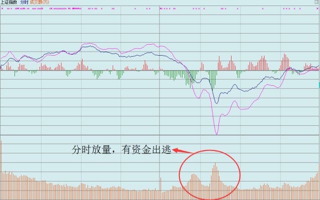 回声星通信盘中异动 下午盘急速下挫5.08%