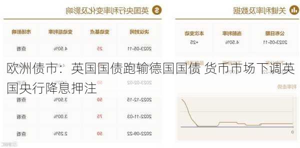 欧洲债市：英国国债收益率曲线陡化 数据显示10月份通胀超过预期