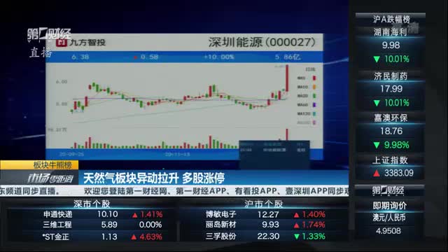 燃料技术盘中异动 下午盘股价大涨5.14%