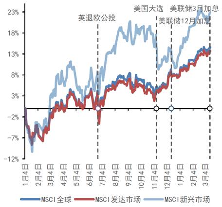 法国兴业银行策略师：2025年全球股市整体风险偏好将升温