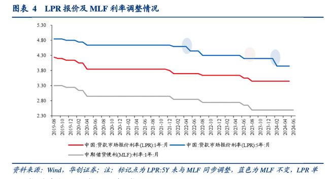 11月LPR报价维持不变 明年仍存调整空间