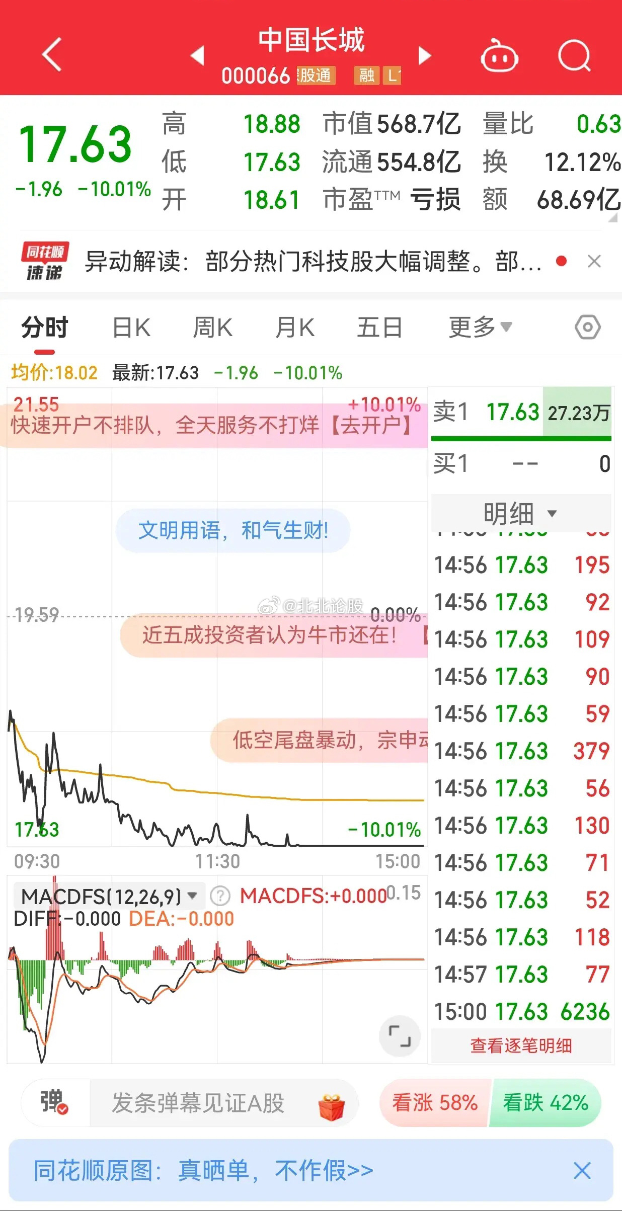 中国长城触及跌停