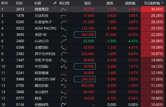 微盟营销高效合规布局，以数字化和AI技术解锁医药数字营销千亿级市场