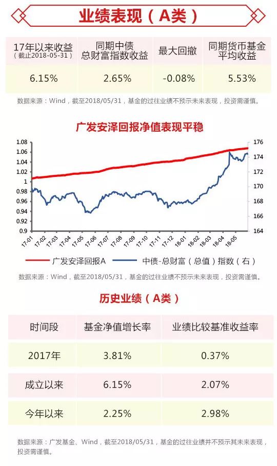 把握短债投资趋势 富国安泽债券11月25日起正式发行