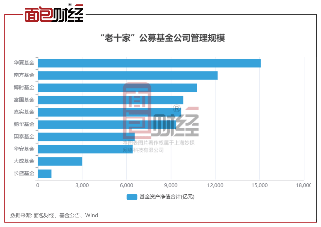 富途回应“大范围裁员”：信息不实，涉及人员流动占比为5%左右