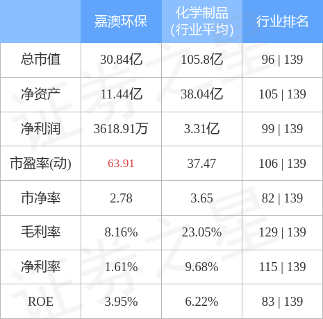 雯雨 第4页