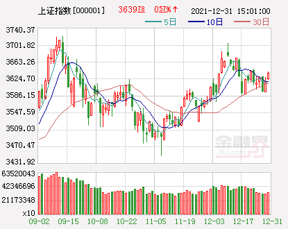 欧股集体高开 德国DAX30指数涨0.26%