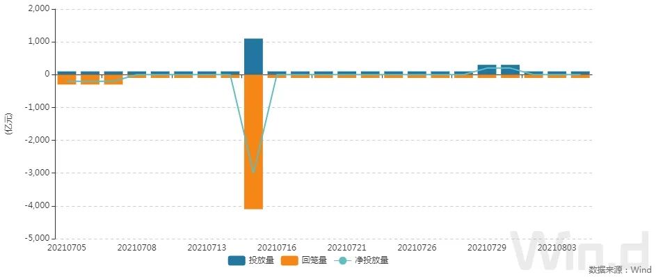 美国20年期国债招标结果不佳