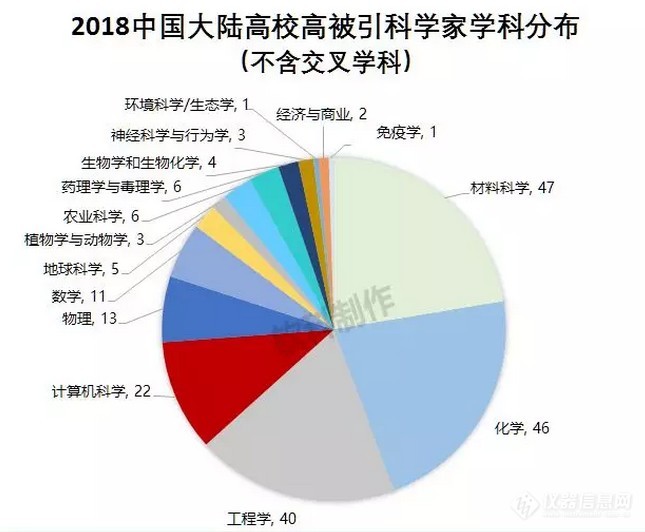 全球高被引科学家排名公布