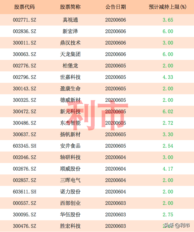 78岁老太将减持2.5亿股股票